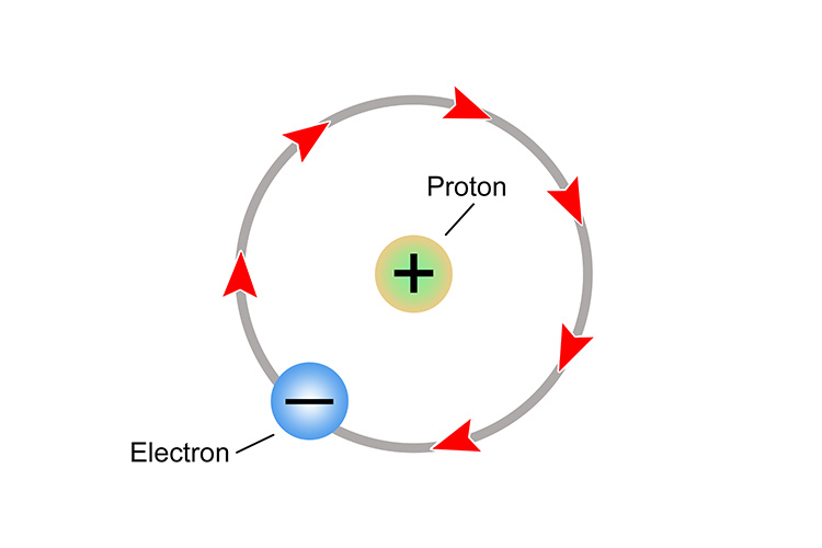 diagram showing that hydrogen has one electron resized